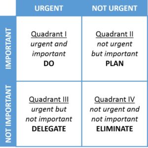 Eisenhower Matrix